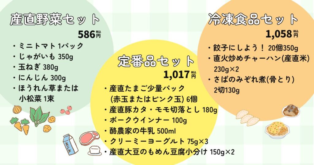 産直野菜セット（税込586円）
・ミニトマト　1パック
・じゃがいも 350g
・玉ねぎ　380g
・にんじん 300g
・ほうれん草または小松菜　1束

※内容や価格は、時期によって変わる可能性があります。

冷凍食品セット（税込1,058円）
・餃子にしよう！ 20個350g
・直火炒めチャーハン（産直米）　230g×2
・さばのみぞれ煮（骨とり） 2切130g

定番品セット（税込1,017円）
・産直たまご少量パック（赤玉またはピンク玉）　6個
・産直豚カタ・モモ切落とし 180g 
・ポークウインナー　100g
・酪農家の牛乳　500ml
・クリーミーヨーグルト　75g×3
・産直大豆のもめん豆腐小分け　150g×2
