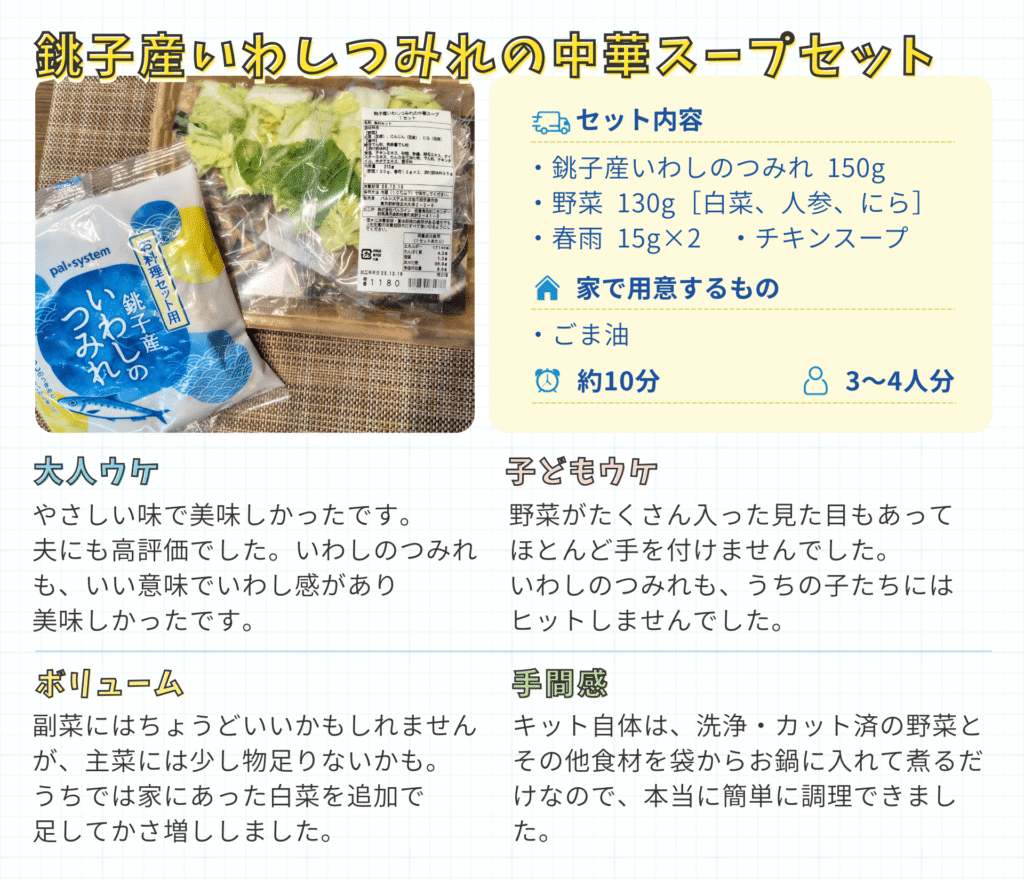 商品名:
銚子産いわしつみれの中華スープセット 1セット 
【セット内容】銚子産いわしのつみれ150g、野菜130g［白菜、人参、にら］、春雨15g×2、チキンスープ
【ご家庭で用意するもの】ごま油　
●3～4人分　
●調理時間：約10分

賞味期限: 配達日を含む3日

大人ウケ: やさしい味で美味しかったです。夫にも高評価でした。いわしのつみれも、いい意味でいわし感があり美味しかったです。

こどもウケ: 野菜がたくさん入った見た目もあってほとんど手を付けませんでした。いわしのつみれも、うちの子たちにはヒットしませんでした。

ボリューム: 副菜にはちょうどいいかもしれませんが、主菜には少し物足りないかも。うちでは家にあった白菜を追加で足してかさ増ししました。

手間感: キット自体は、洗浄・カット済の野菜とその他食材を袋からお鍋に入れて煮るだけなので、本当に簡単に調理できました。
